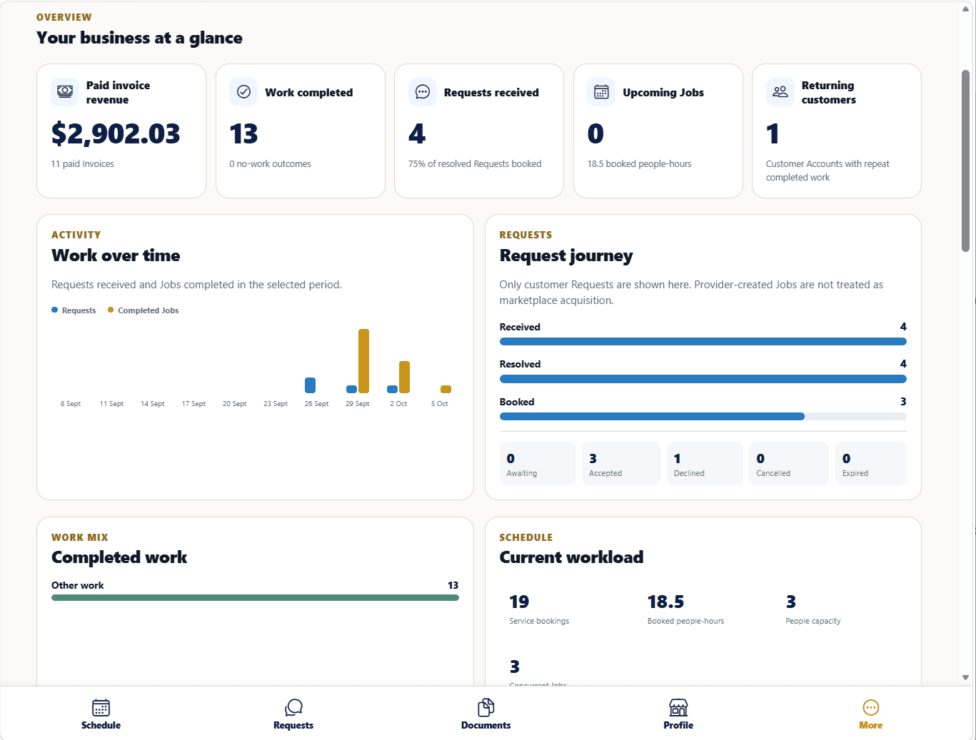 Vailor Provider analytics overview