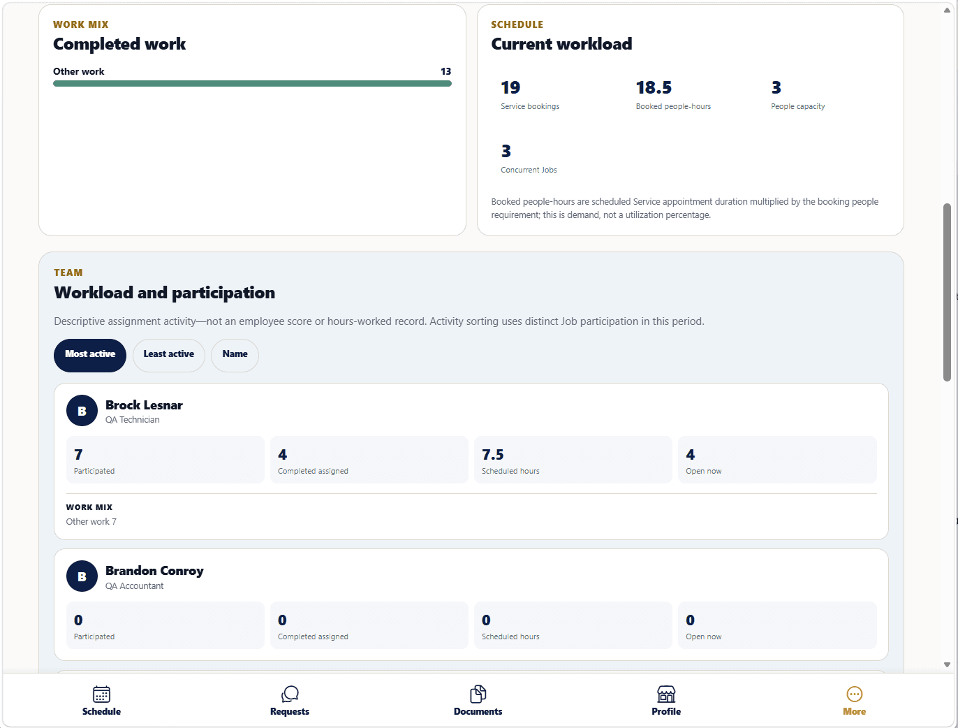 Vailor Provider team activity analytics